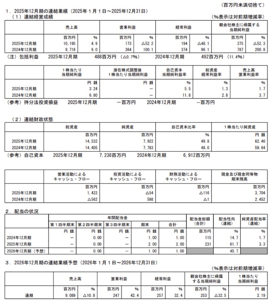 ストリームメディアコーポレーション_決算公告