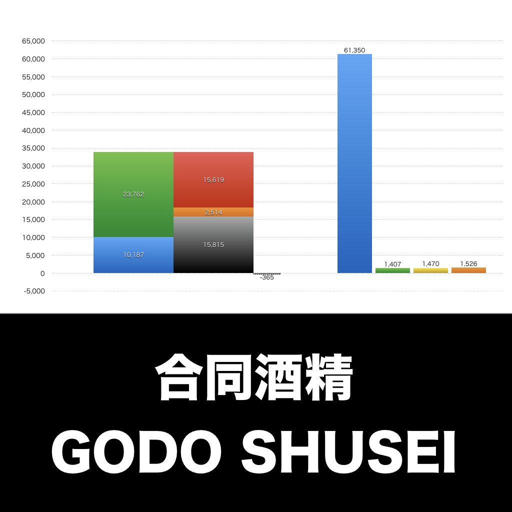 合同酒精_グラフ_決算情報_アイキャッチ