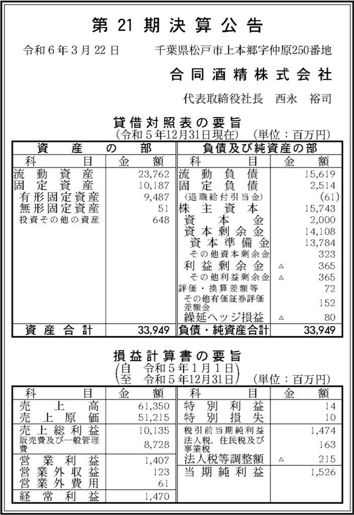 合同酒精_決算公告