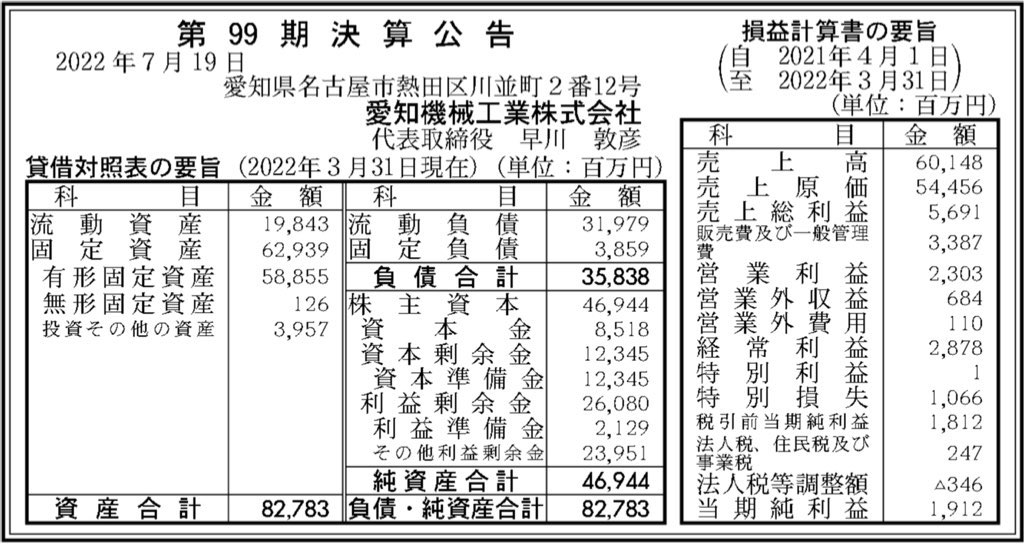 愛知機械工業_決算公告