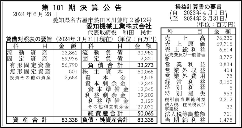 愛知機械工業_決算公告