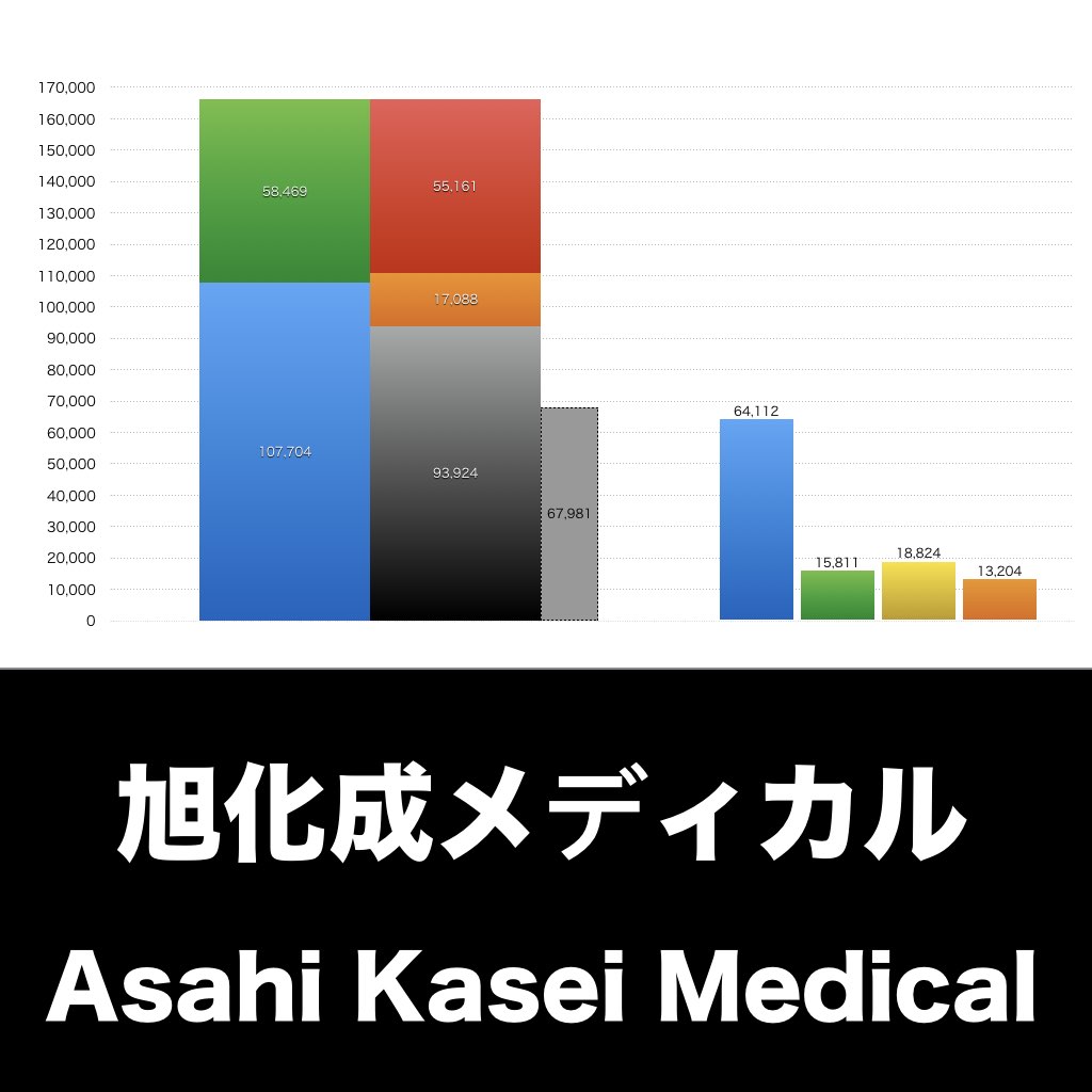旭化成メディカル_グラフ_決算情報_アイキャッチ