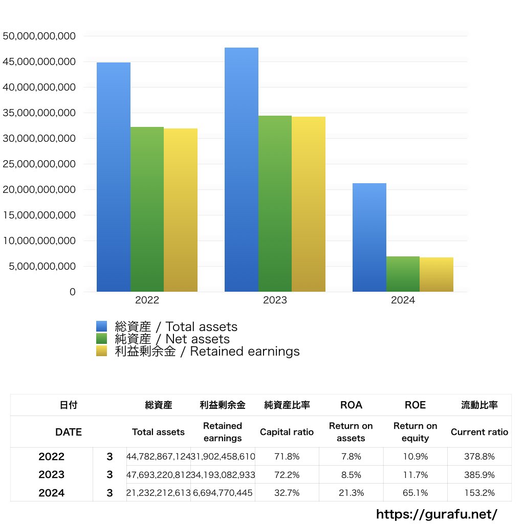 旭化成リフォーム_BS_バランスシート_グラフ