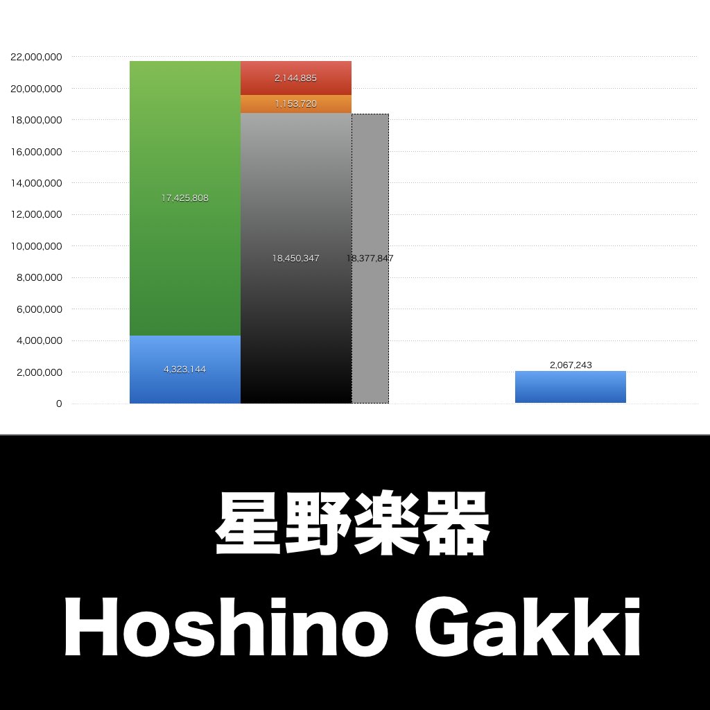 星野楽器_グラフ_決算情報_アイキャッチ