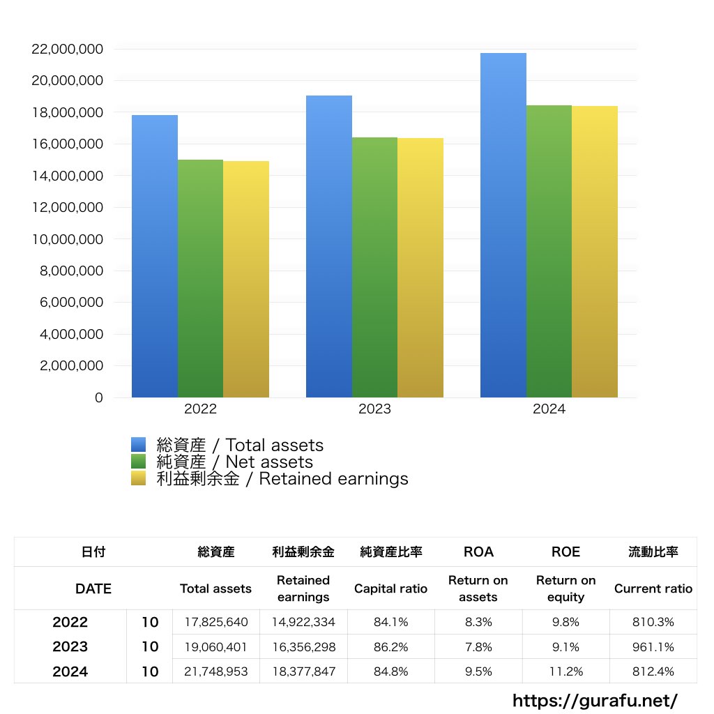 星野楽器_BS_バランスシート_グラフ