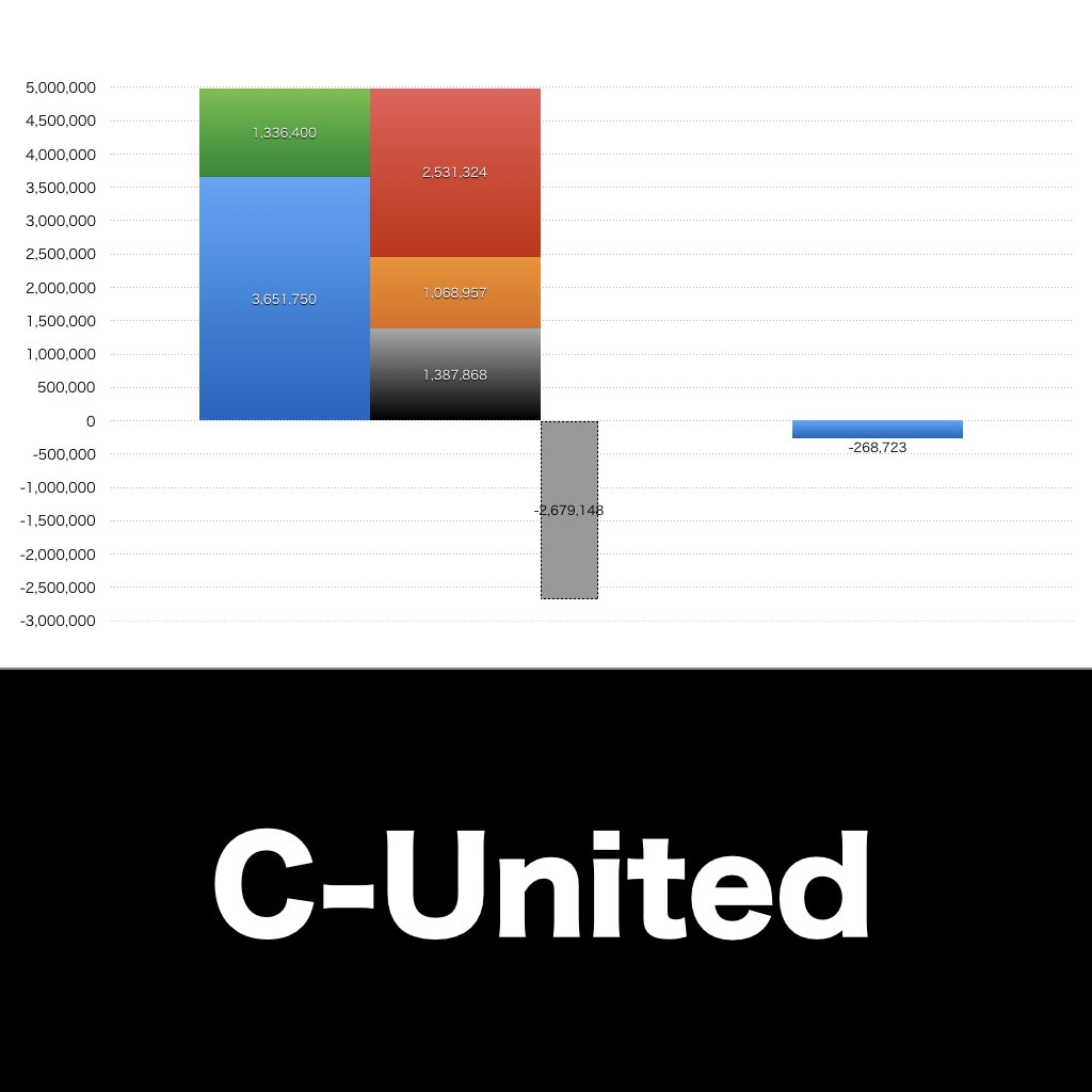C-United_グラフ_決算情報_アイキャッチ