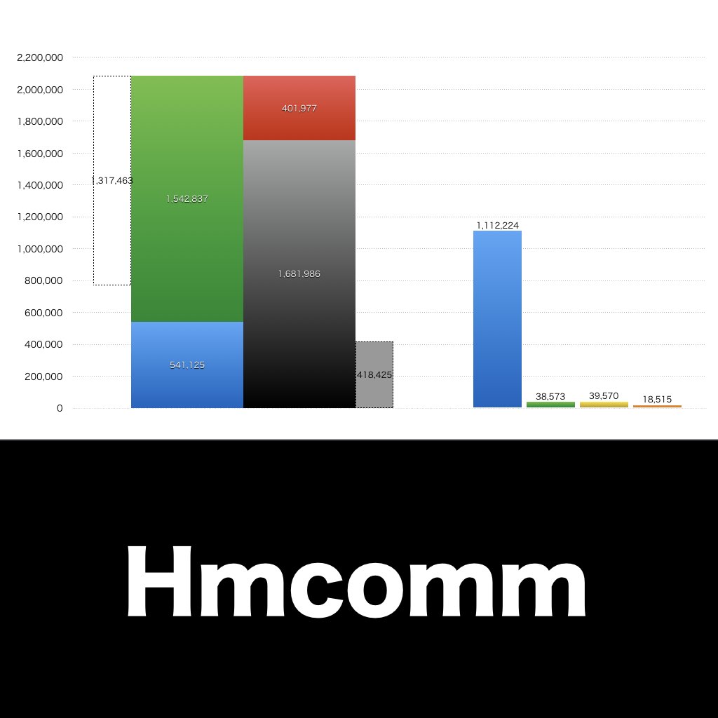 Hmcomm_グラフ_決算情報_アイキャッチ