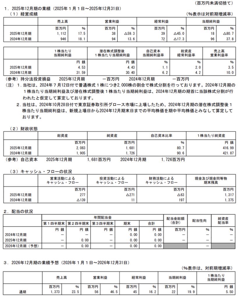 Hmcomm_決算短信