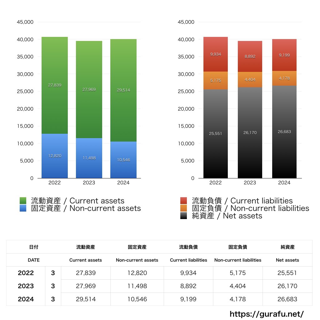 NHKテクノロジーズ_BS_バランスシート_グラフ