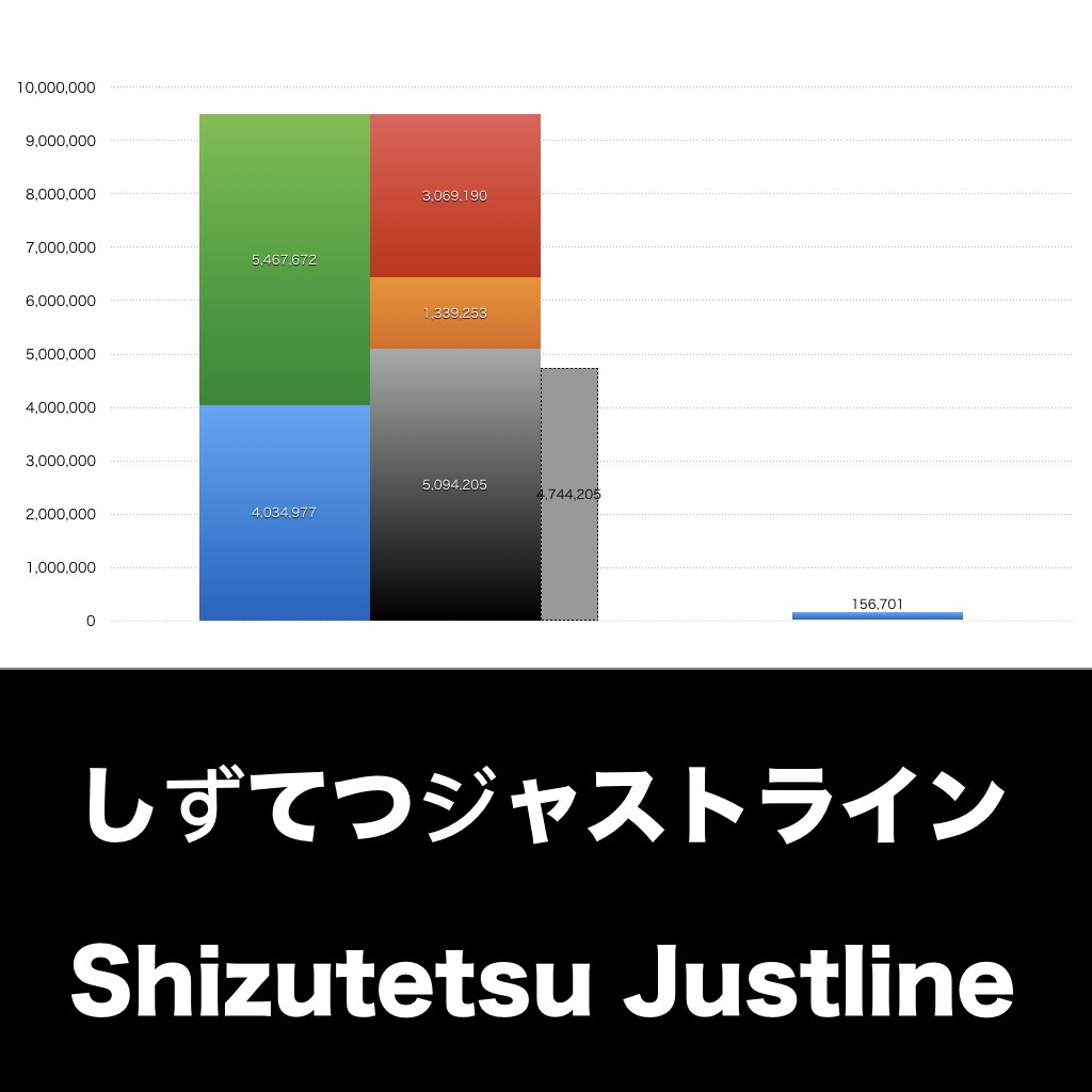 しずてつジャストライン_グラフ_決算情報_アイキャッチ