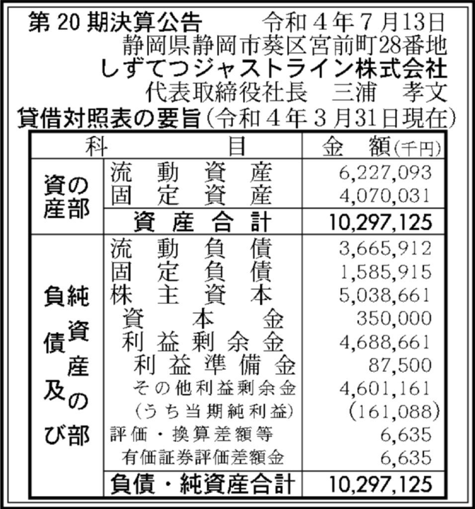 しずてつジャストライン_決算公告