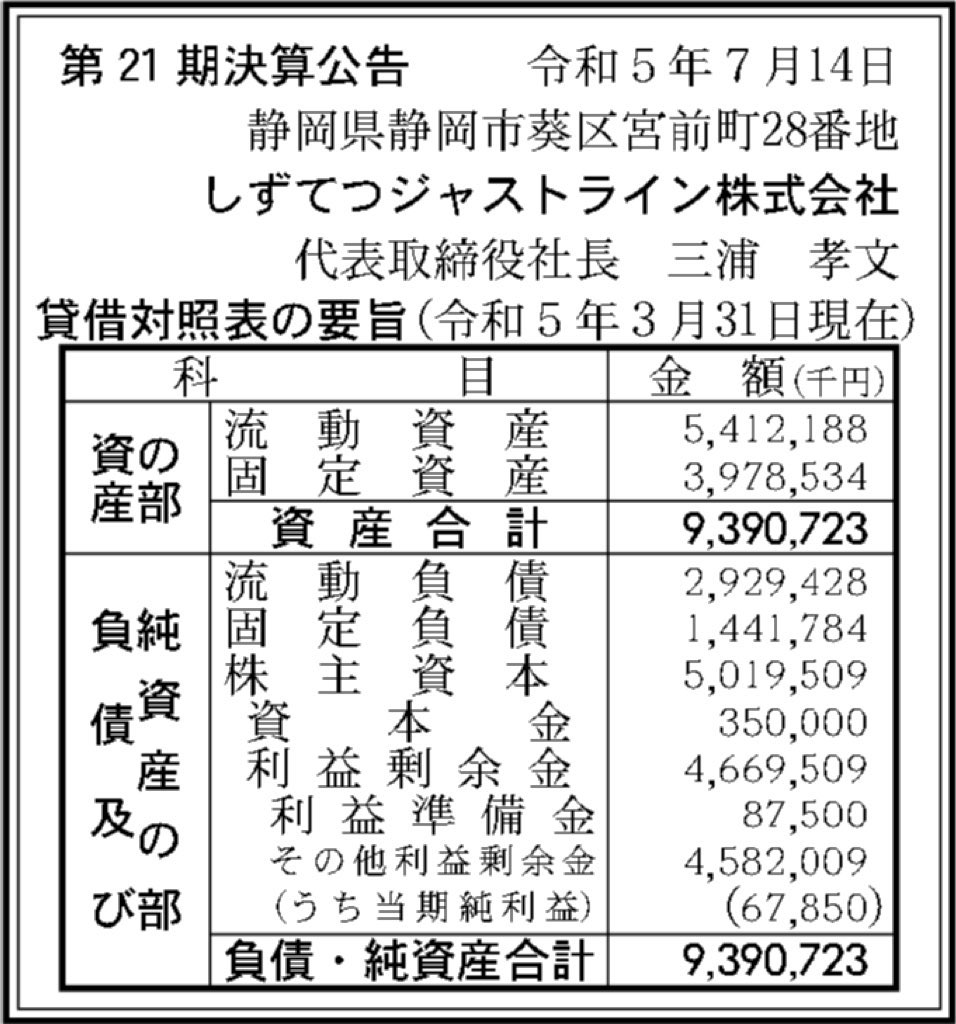 しずてつジャストライン_決算公告