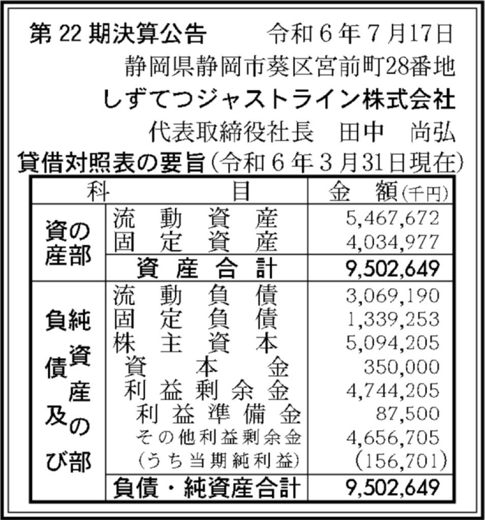 しずてつジャストライン_決算公告