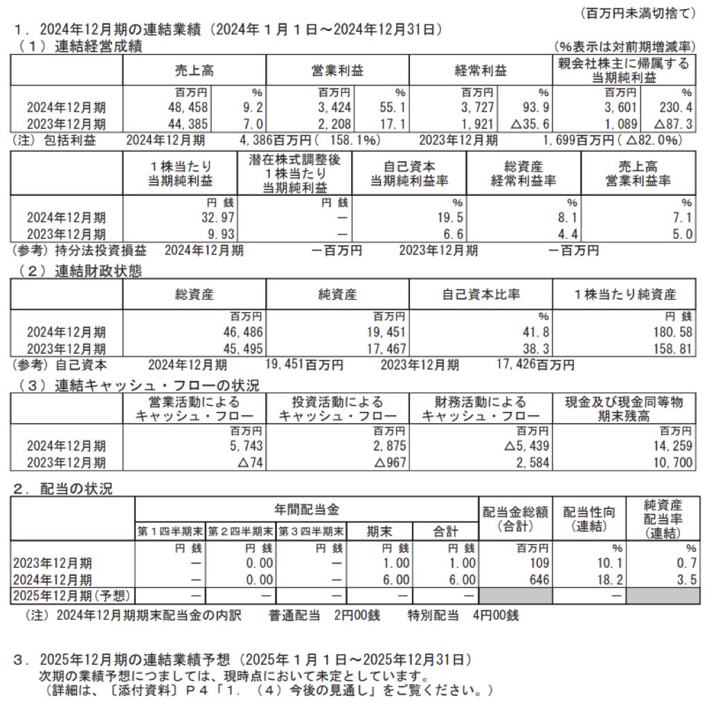 アライドテレシスホールディングス_決算短信