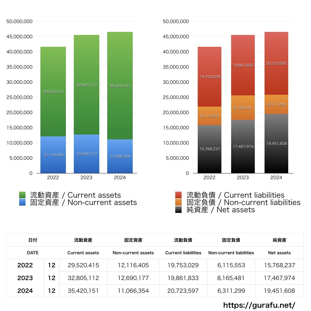 アライドテレシスホールディングス_BS_バランスシート_グラフ