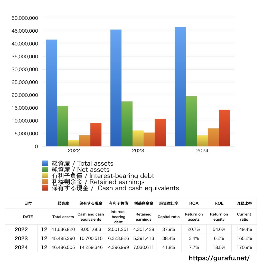 アライドテレシスホールディングス_BS_バランスシート_グラフ