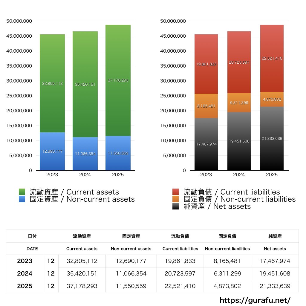 アライドテレシスホールディングス_BS_バランスシート_グラフ