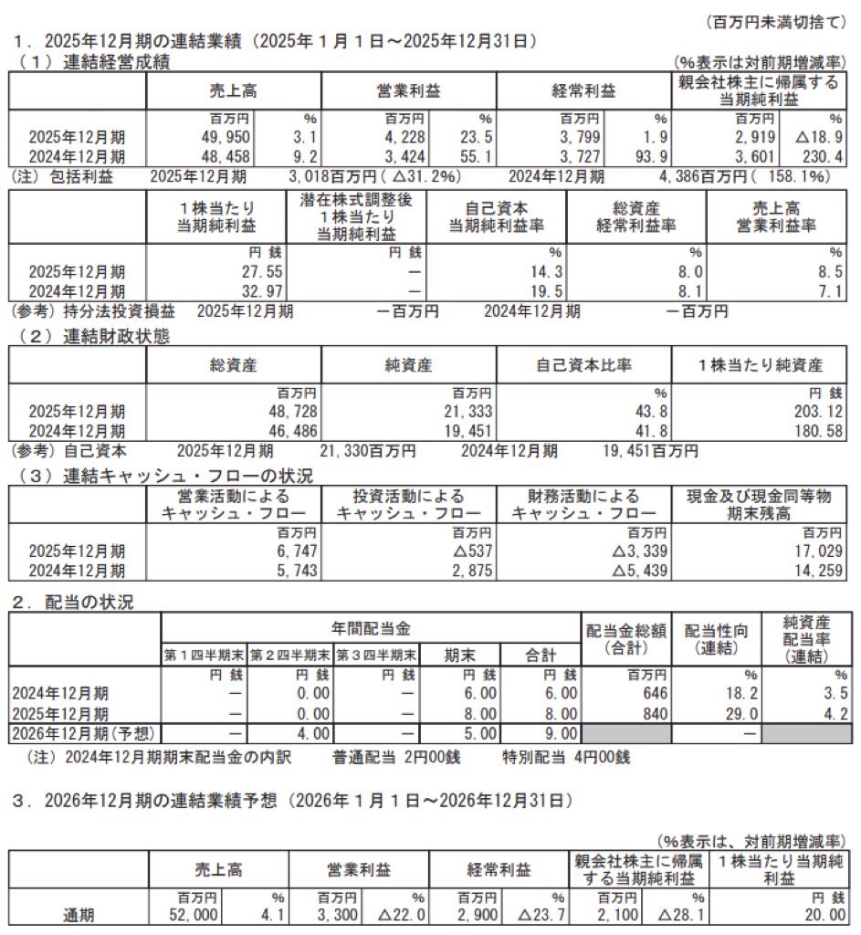 アライドテレシスホールディングス_決算短信