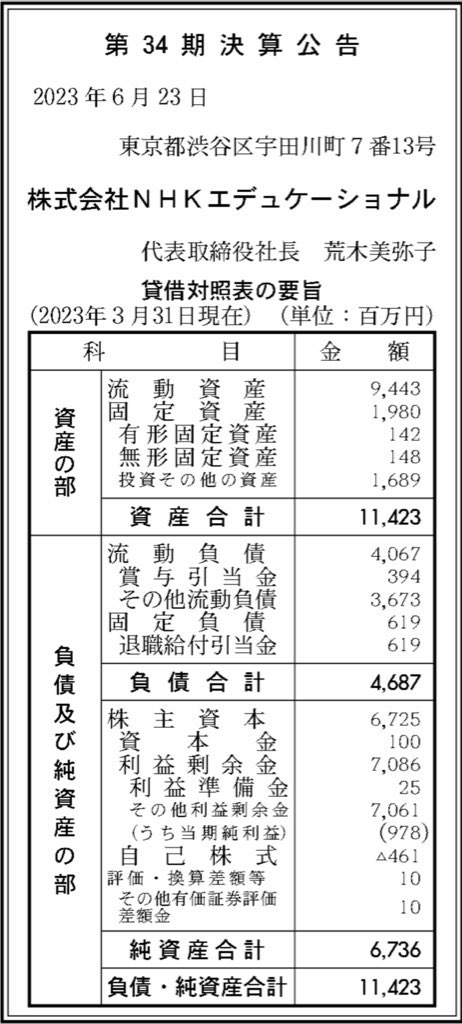 エヌエイチケイエデュケーショナル_決算公告