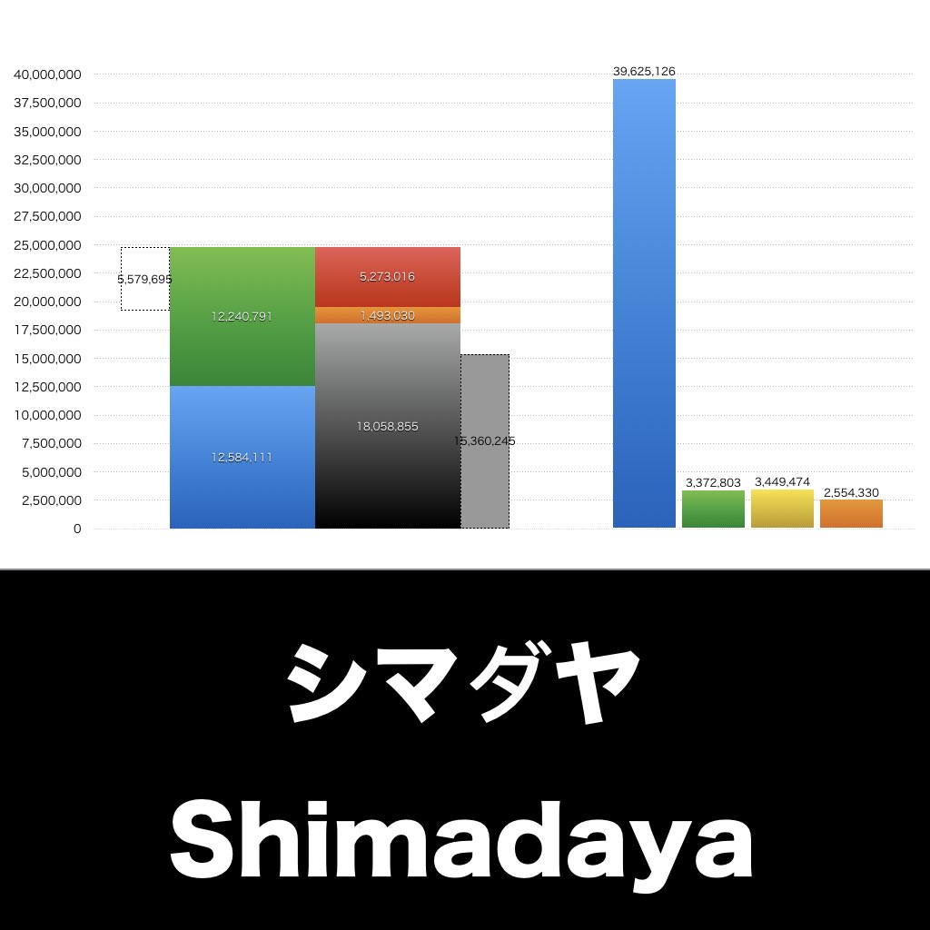 シマダヤ_グラフ_決算情報_アイキャッチ