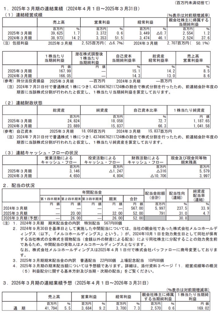 シマダヤ_決算短信
