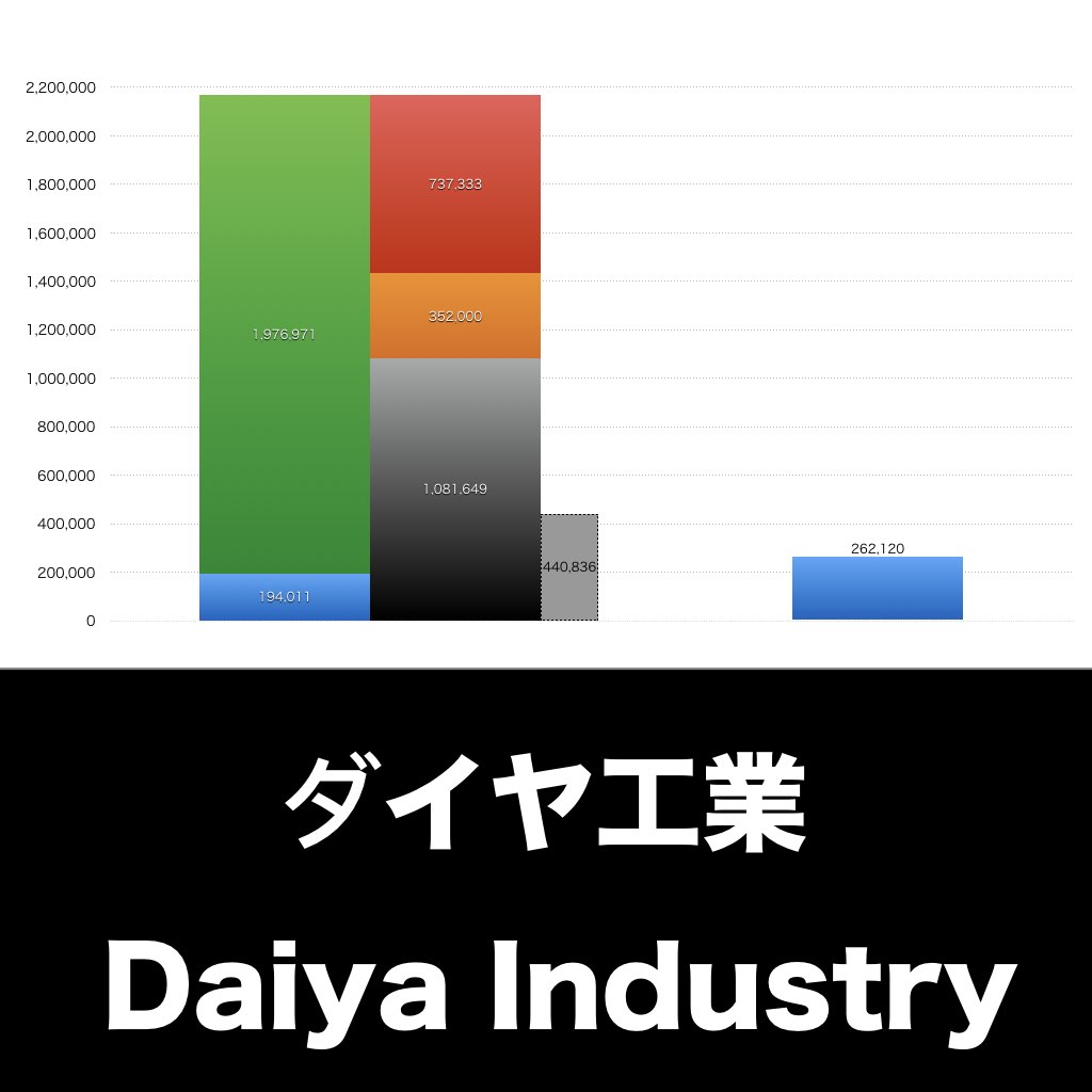 ダイヤ工業_グラフ_決算情報_アイキャッチ