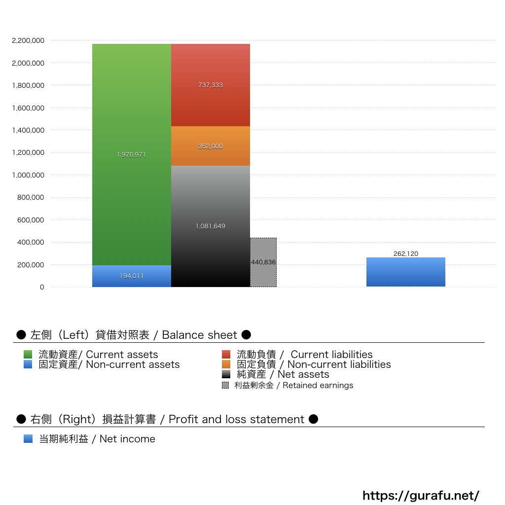 ダイヤ工業_BS_PL_比較グラフ
