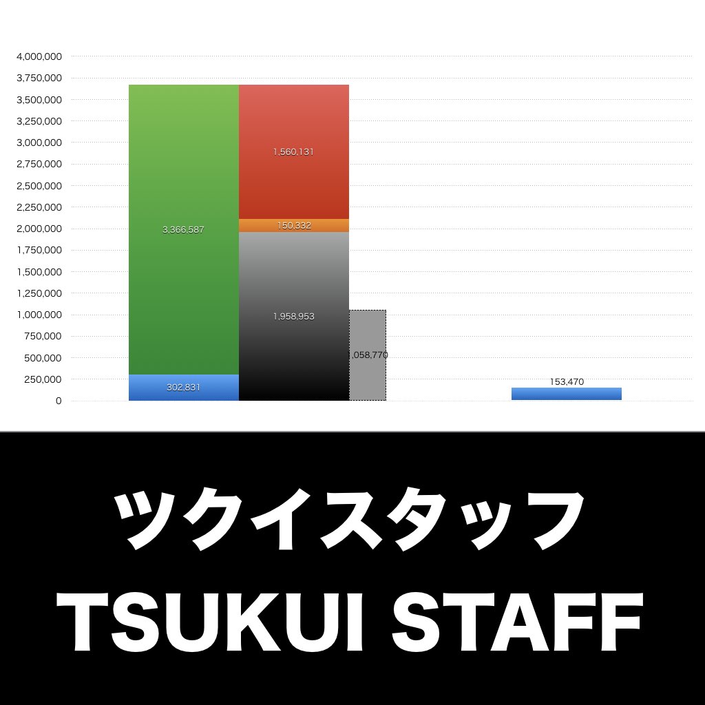 ツクイスタッフ_グラフ_決算情報_アイキャッチ