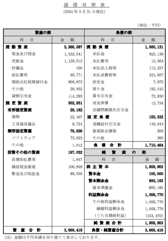 ツクイスタッフ_決算公告