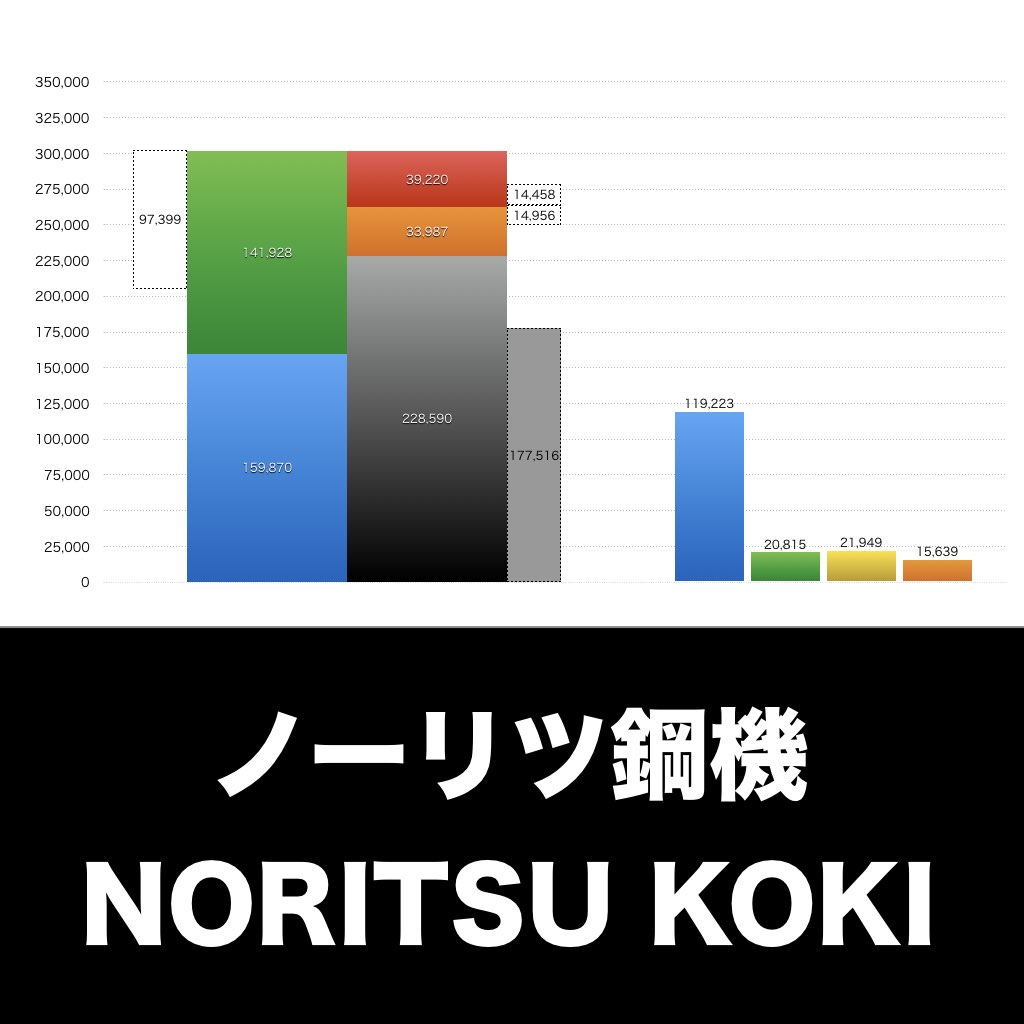 ノーリツ鋼機_グラフ_決算情報_アイキャッチ