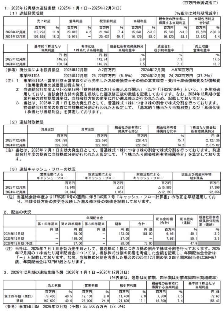 ノーリツ鋼機_決算短信