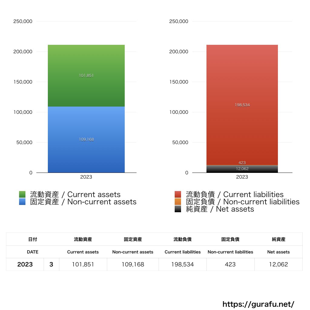 パナソニック インダストリー_BS_バランスシート_グラフ