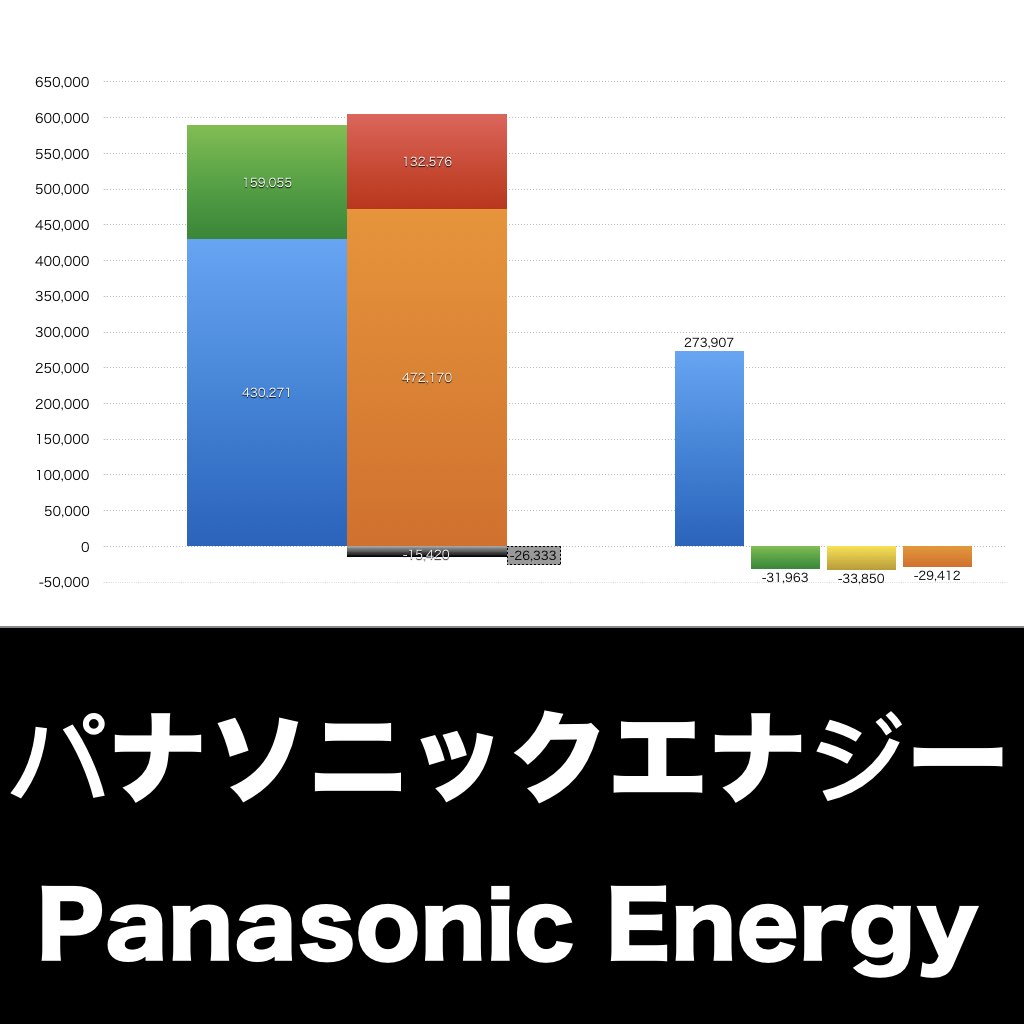 パナソニックエナジー_グラフ_決算情報_アイキャッチ