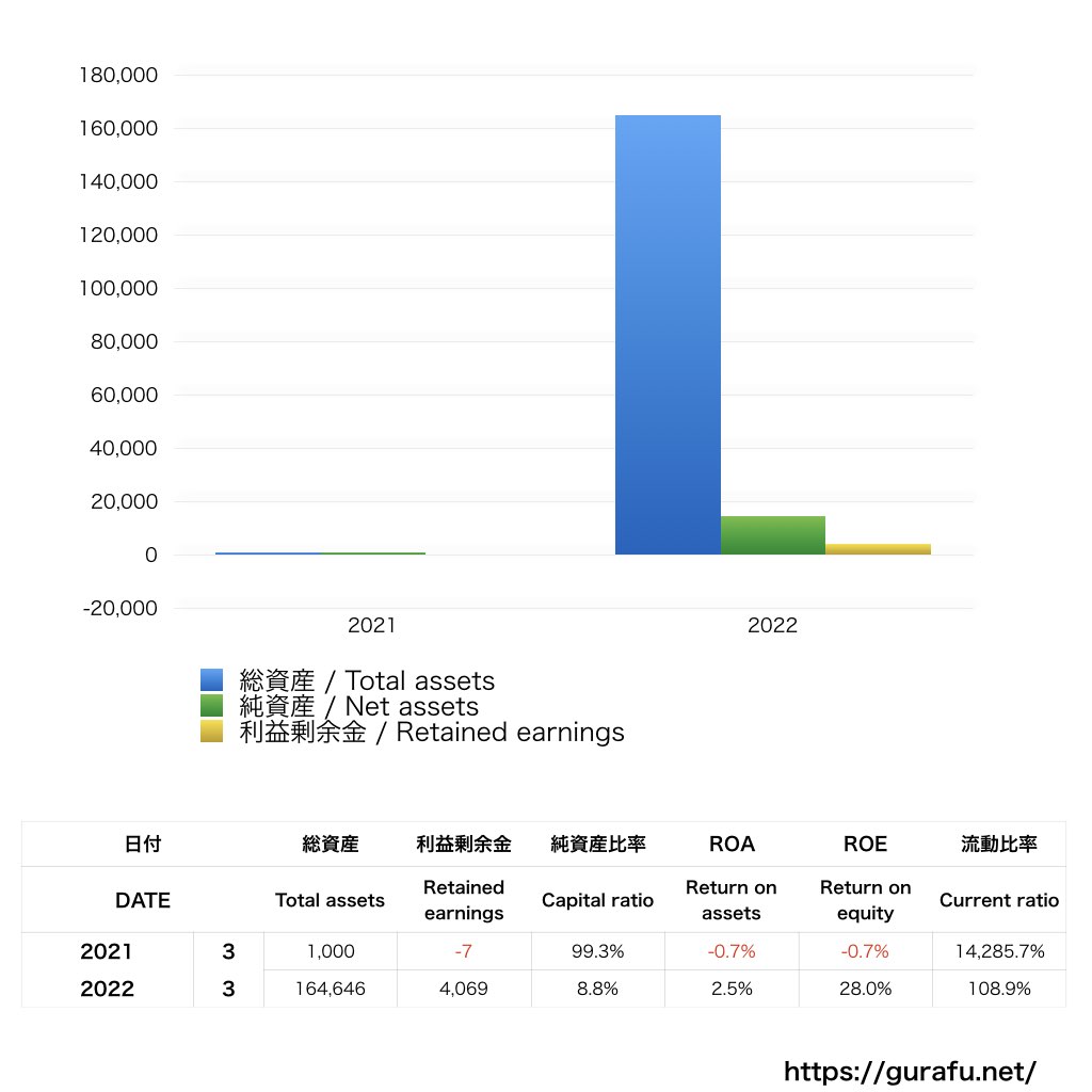 パナソニックオペレーショナルエクセレンス_BS_バランスシート_グラフ