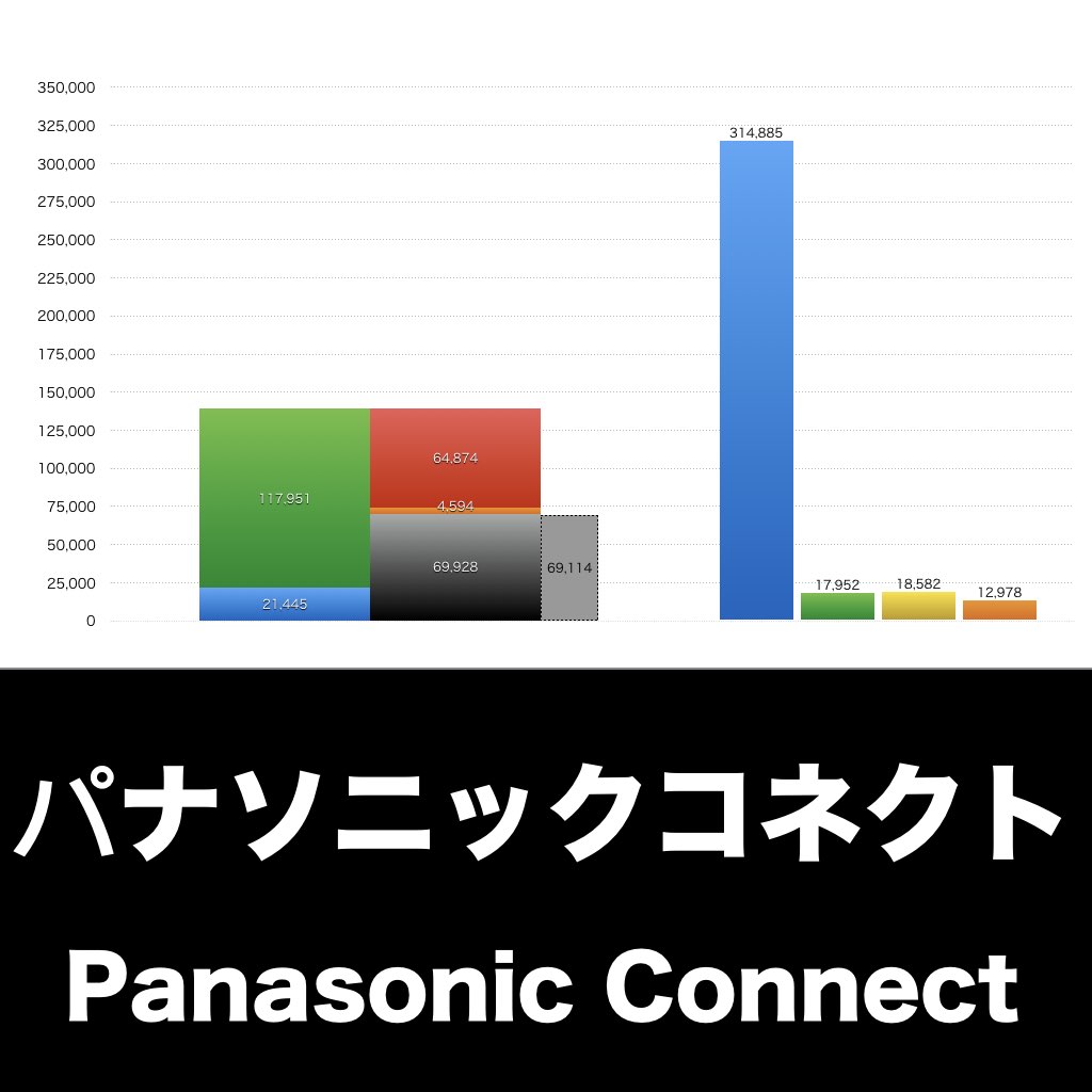 パナソニックコネクト_グラフ_決算情報_アイキャッチ