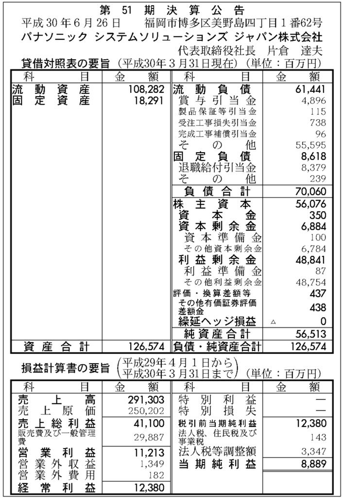 パナソニックコネクト_決算公告