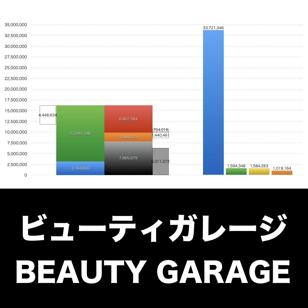 ビューティガレージ_グラフ_決算情報_アイキャッチ
