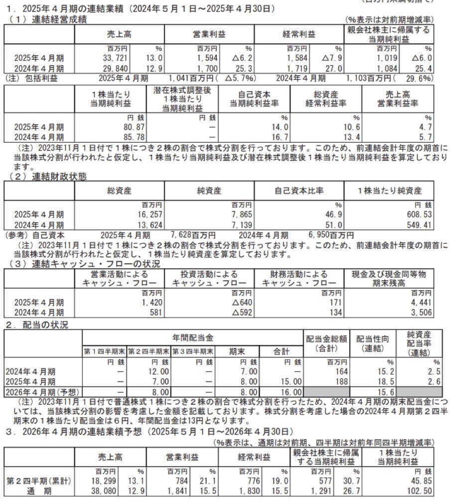 ビューティガレージ_決算短信