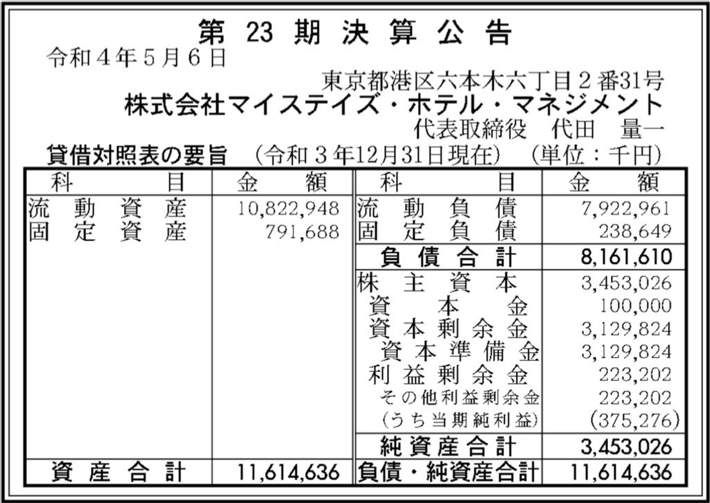 マイステイズ・ホテル・マネジメント_決算公告