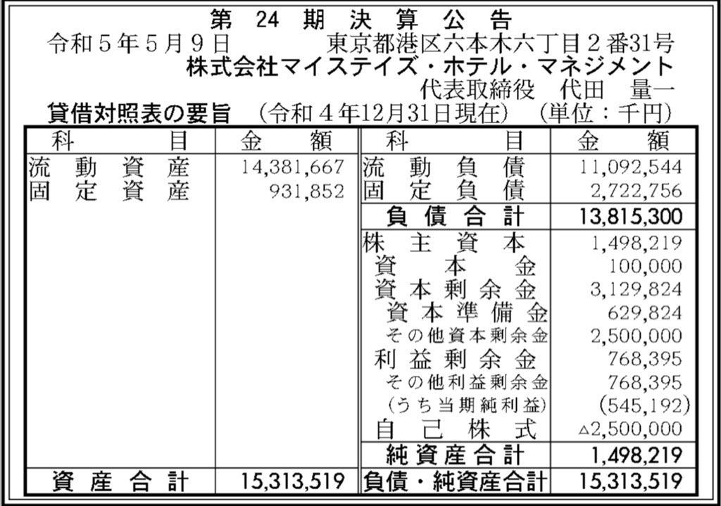 マイステイズ・ホテル・マネジメント_決算公告