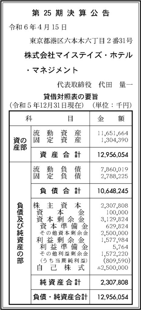 マイステイズ・ホテル・マネジメント_決算公告