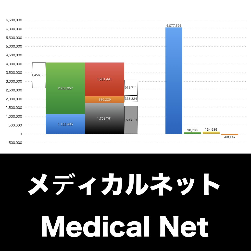 メディカルネット_グラフ_決算情報_アイキャッチ