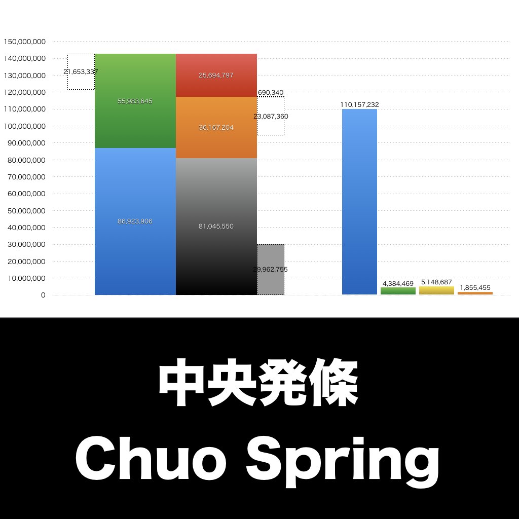 中央発條_グラフ_決算情報_アイキャッチ