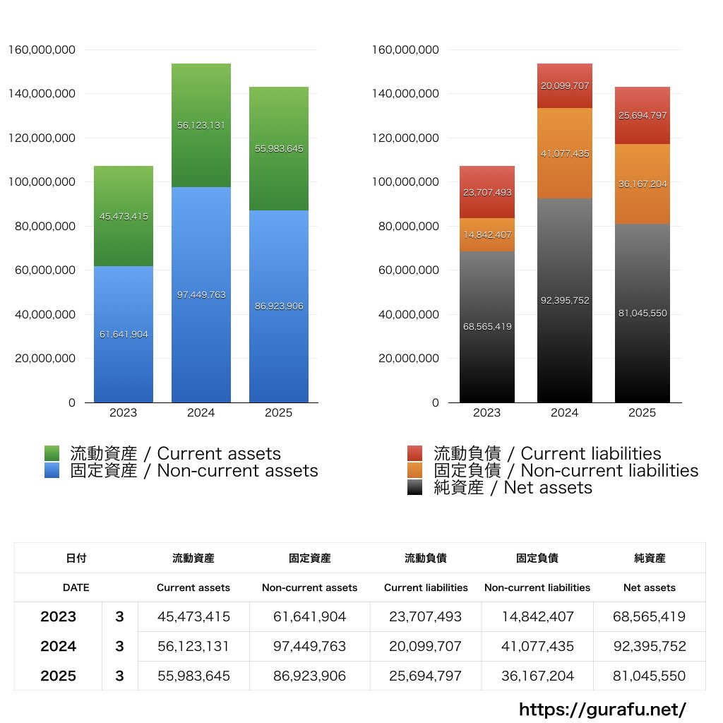 中央発條_BS_バランスシート_グラフ