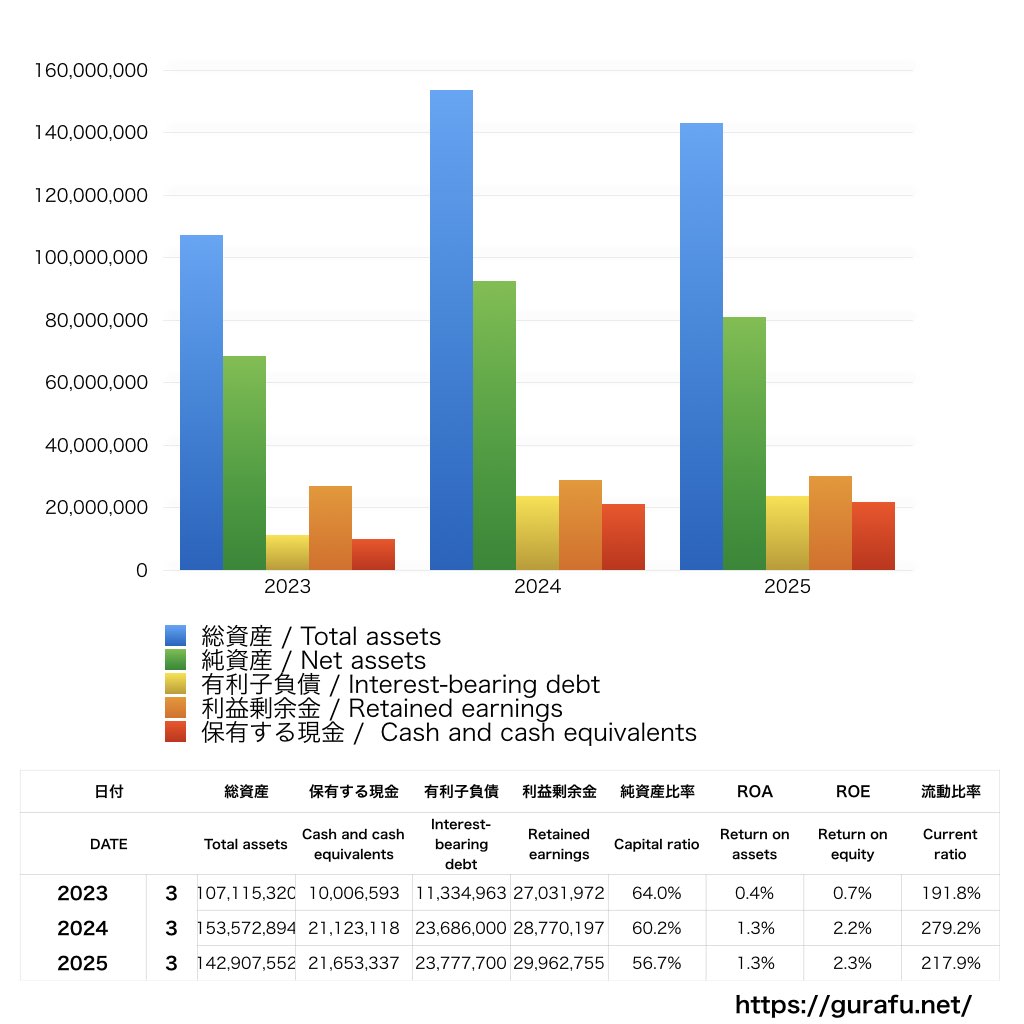 中央発條_BS_バランスシート_グラフ