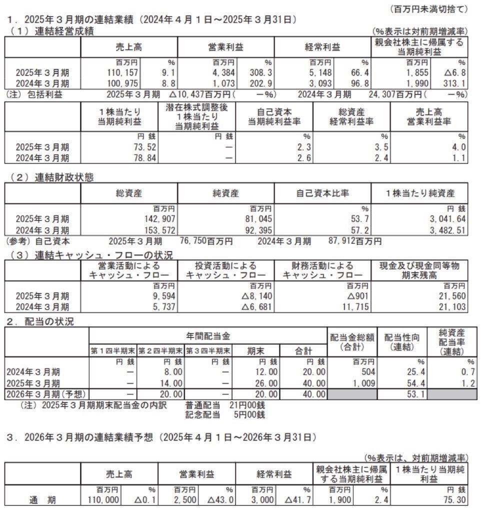 中央発條_決算短信