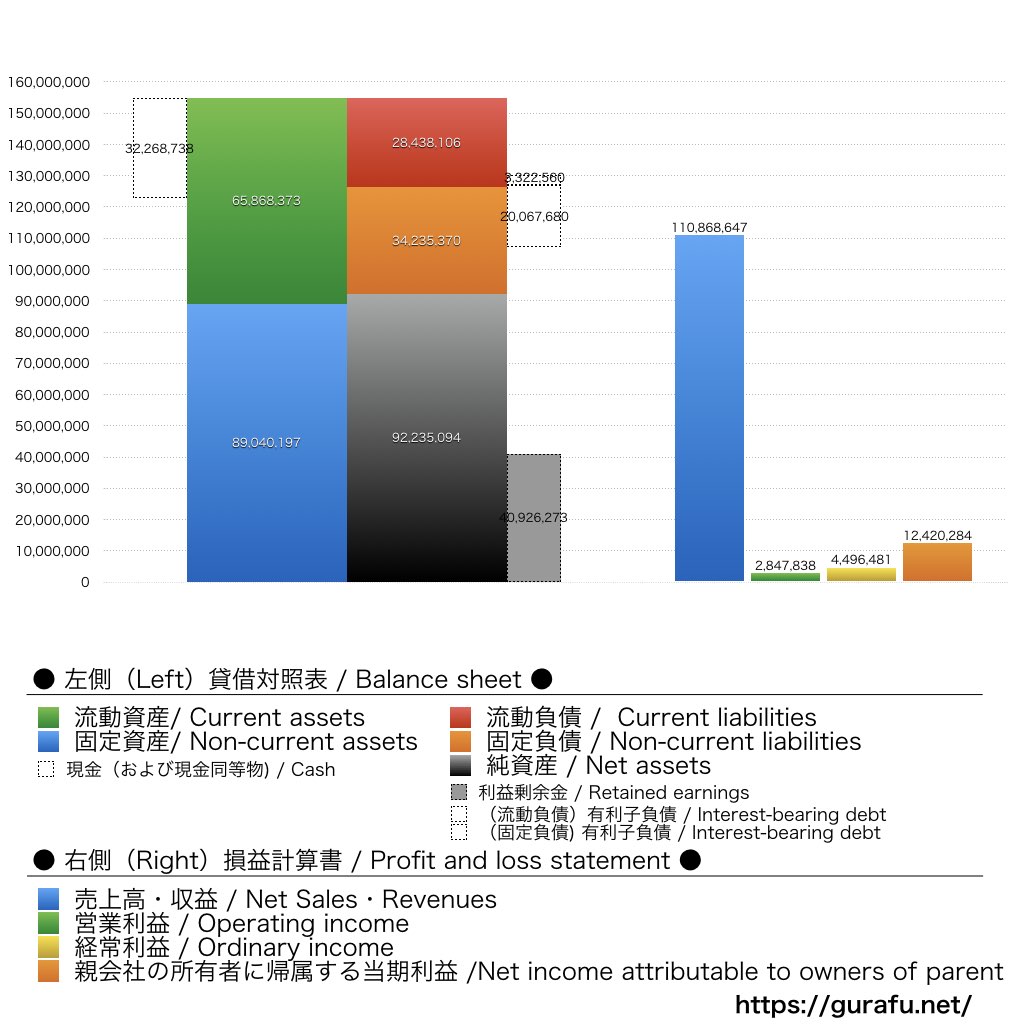 中央発條_BS_PL_比較グラフ