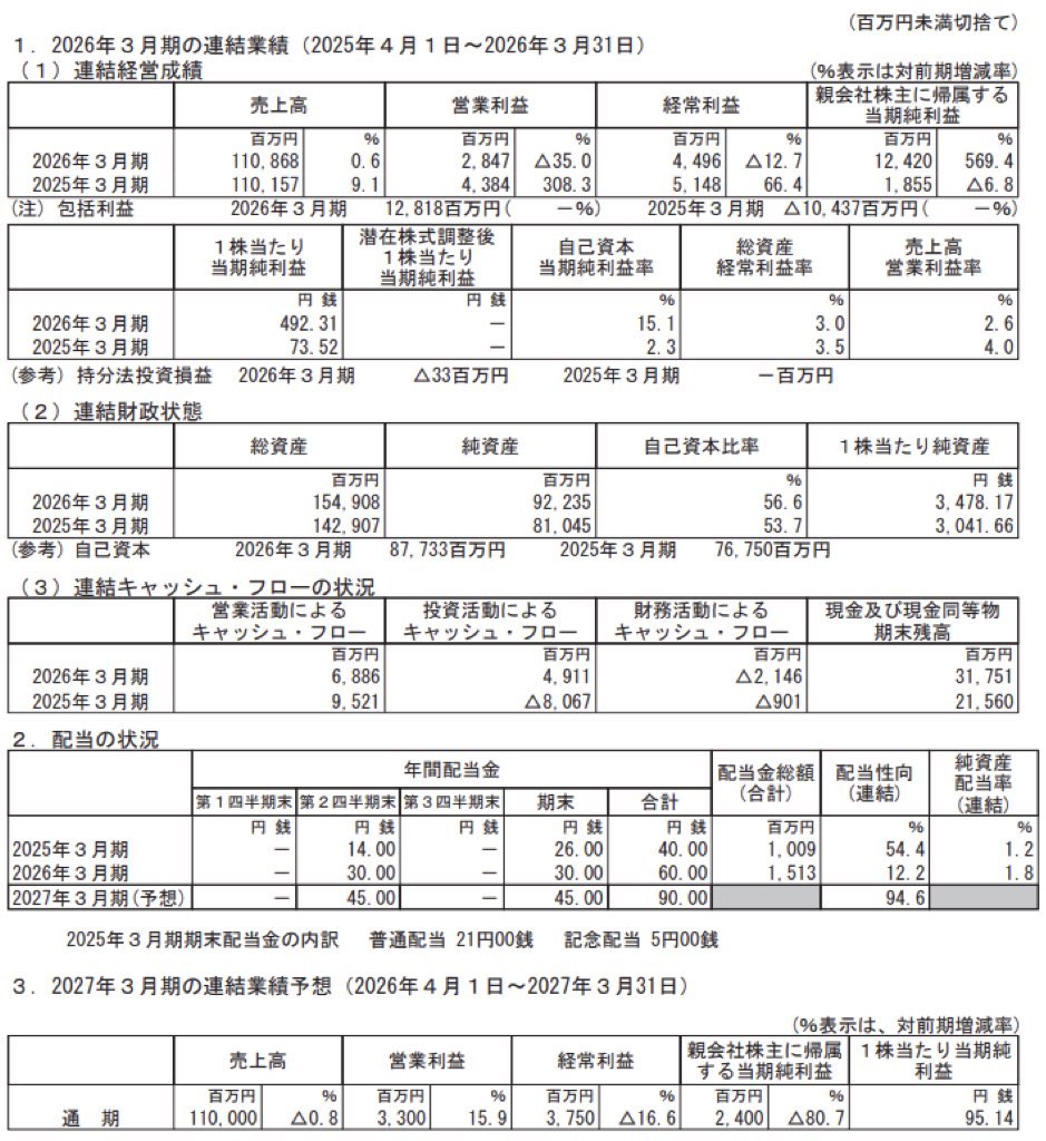 中央発條_決算短信