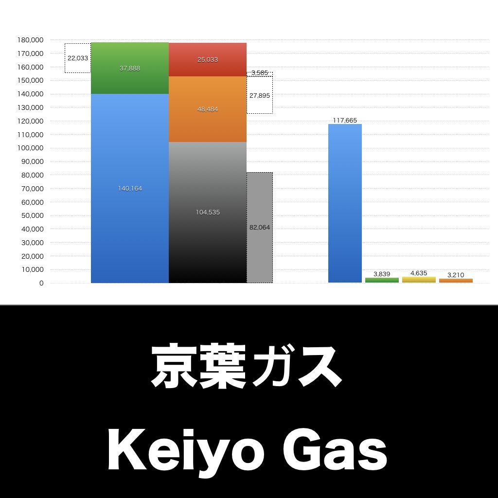 京葉ガス_グラフ_決算情報_アイキャッチ