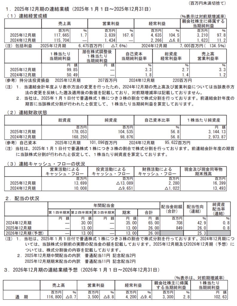 京葉ガス_決算公告